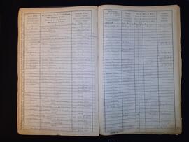 Fremdenbuch für die Gemeinde Flirsch pro 1876 59