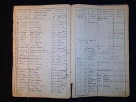 Fremdenbuch für die Gemeinde Flirsch  74