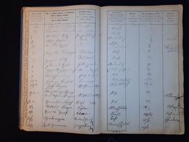 Fremdenbuch für die Gemeinde Flirsch pro 1876 7