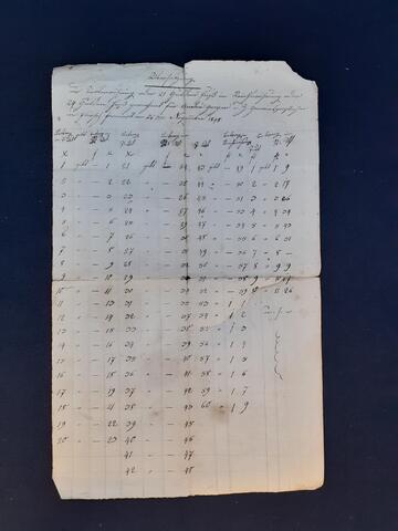 Original Digital object not accessible