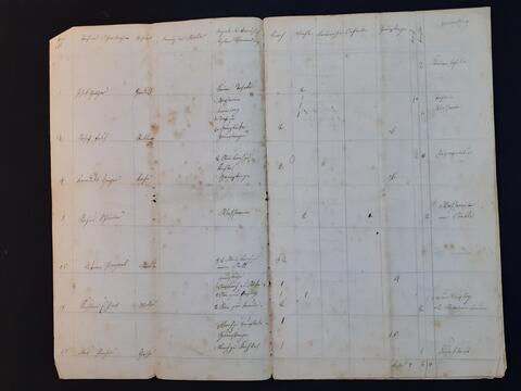 Original Digital object not accessible