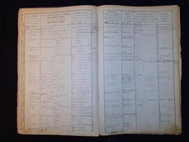 Fremdenbuch für die Gemeinde Flirsch pro 1876 58