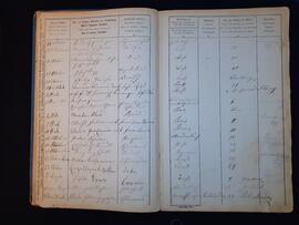 Fremdenbuch für die Gemeinde Flirsch pro 1876 5