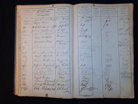 Fremdenbuch für die Gemeinde Flirsch pro 1876 9