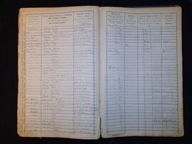 Fremdenbuch für die Gemeinde Flirsch pro 1876 68