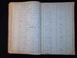 Fremdenbuch für die Gemeinde Flirsch pro 1876 18