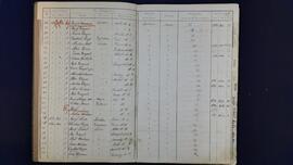 Stammbuch 3-4