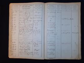 Fremdenbuch für die Gemeinde Flirsch pro 1876  25