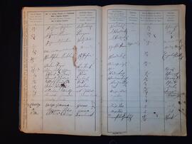 Fremdenbuch für die Gemeinde Flirsch pro 1876 13