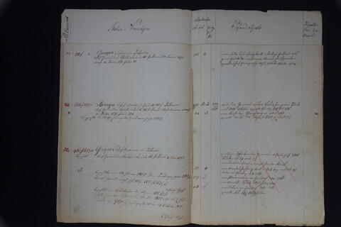 Original Digital object not accessible