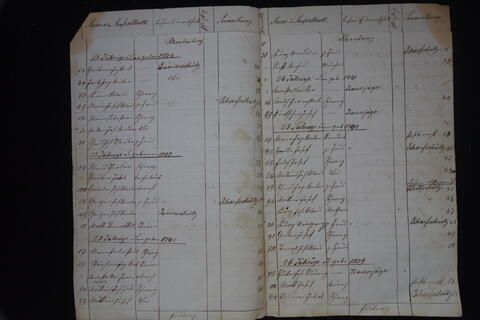 Original Digital object not accessible