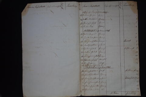 Original Digital object not accessible
