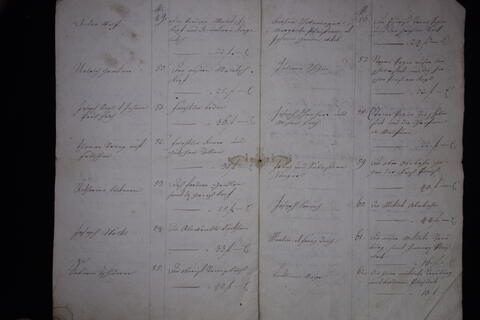 Original Digital object not accessible