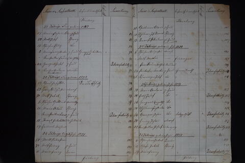 Original Digital object not accessible