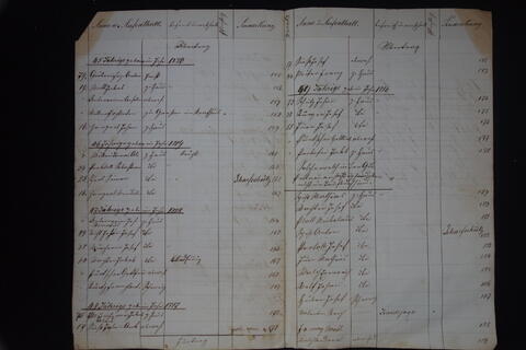 Original Digital object not accessible
