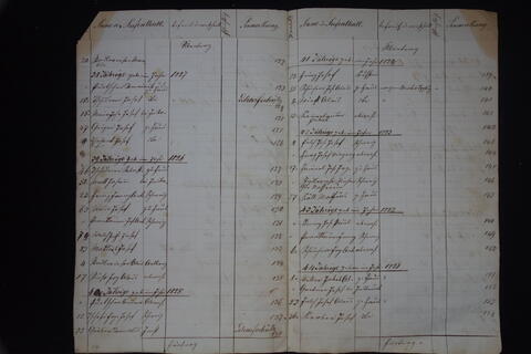 Original Digital object not accessible